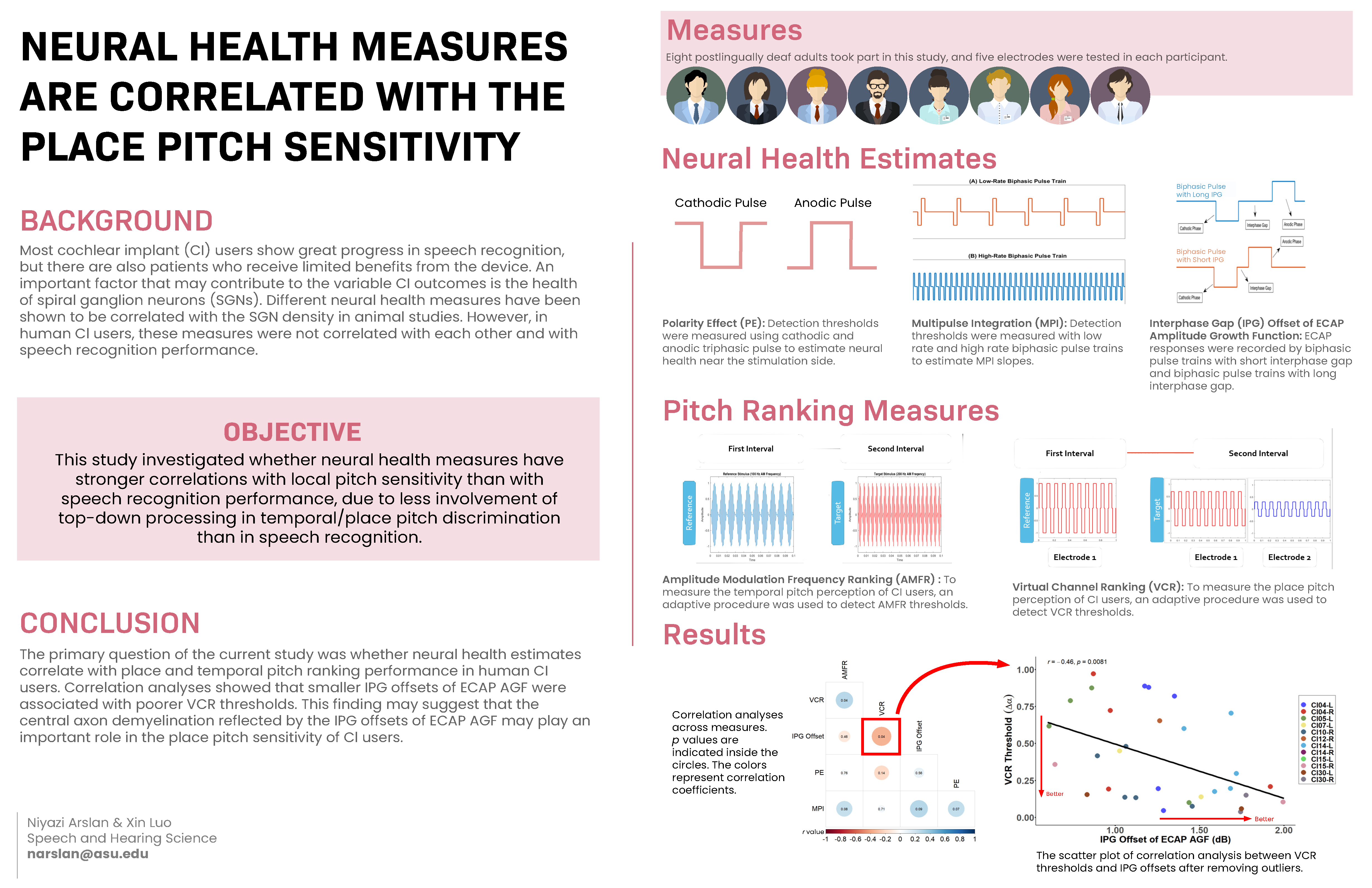 Research poster showing neural health assessment methodology and results